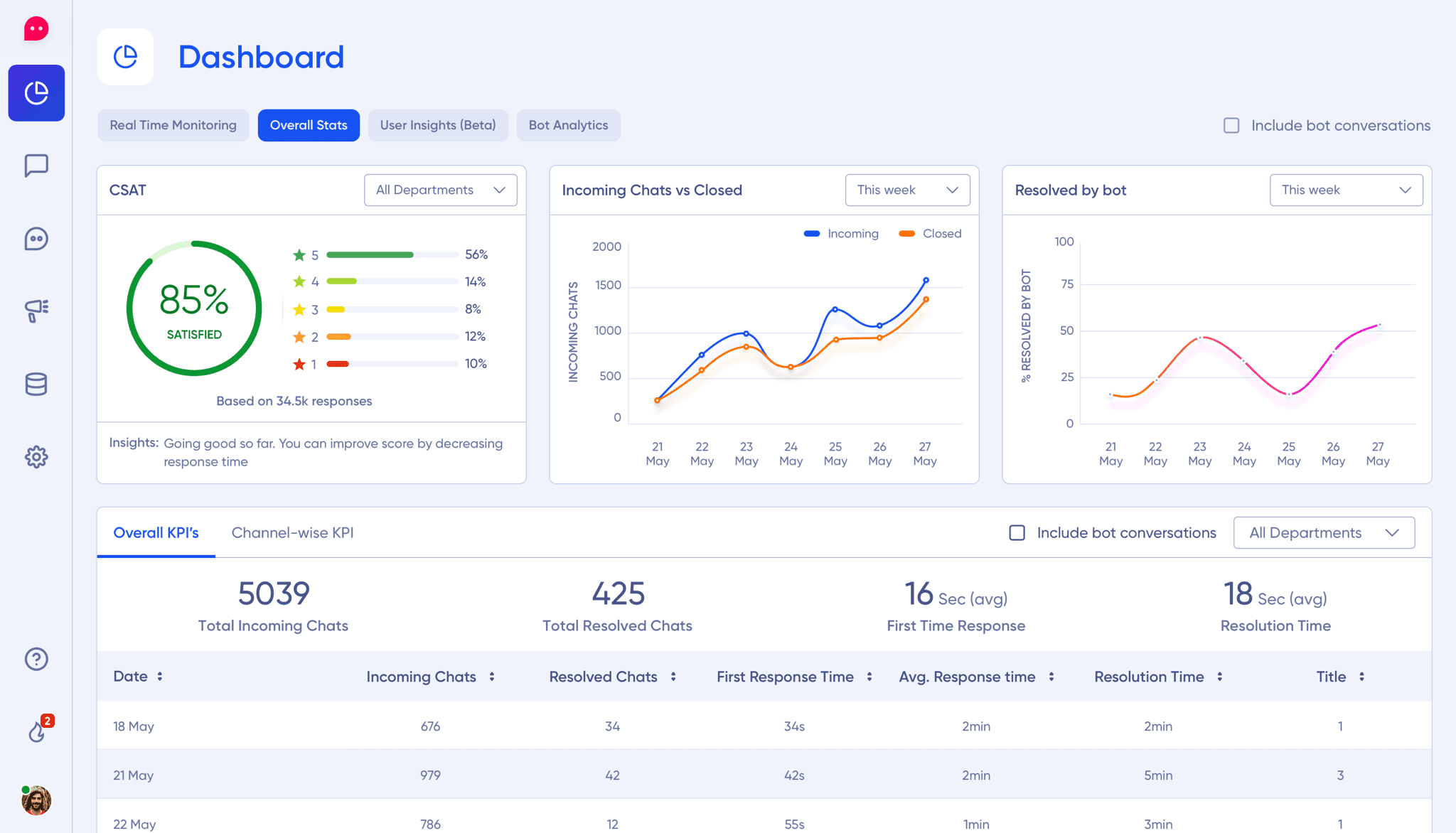 Verloop interface